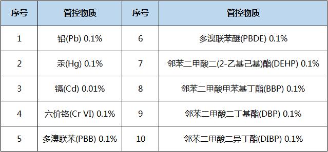 rohs2.0标准