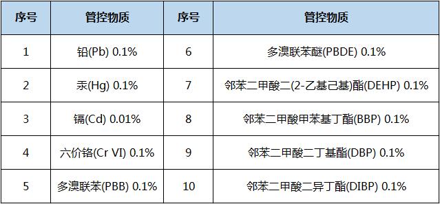 rohs2.0标准