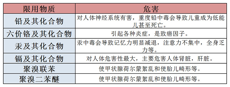 rohs有害物质