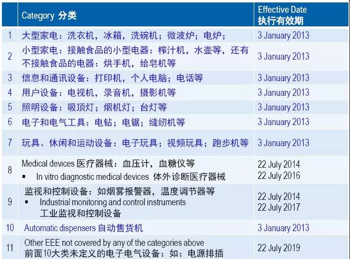 rohs2.0指令的含义