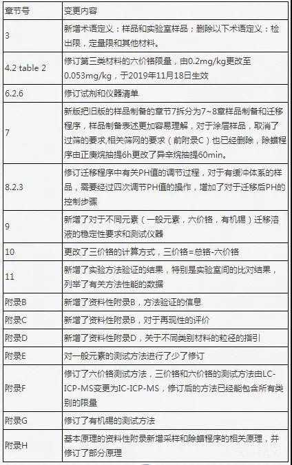 玩具安全标准EN71